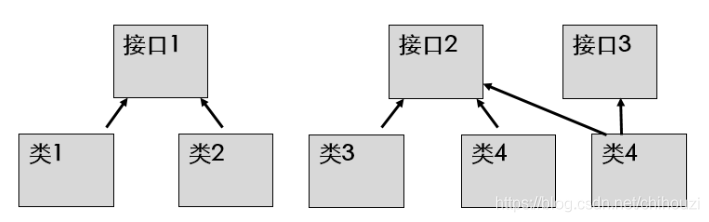 PHP中的抽象類(lèi)和接口怎么使用