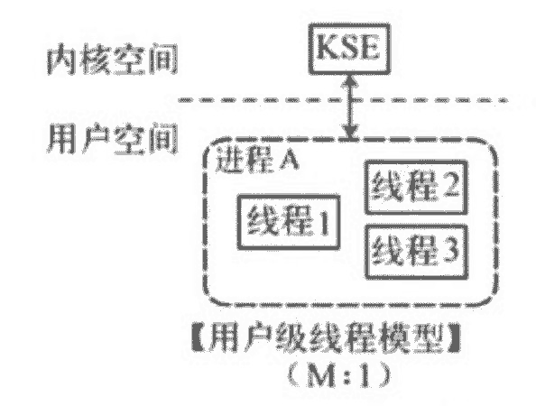 GO并发模型的实现原理是什么