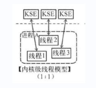 GO并发模型的实现原理是什么  go v2rayng下载 第2张