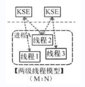 GO并发模型的实现原理是什么  go v2rayng下载 第3张