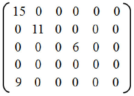 C++稀疏矩阵怎么实现