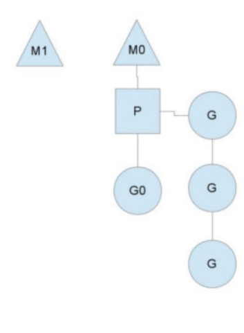 golang中的CSP并发模型怎么实现