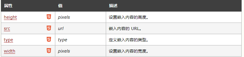 vue中怎么使用embed標(biāo)簽PDF預(yù)覽