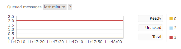 怎么用SpringBoot+RabbitMQ实现消息可靠传输