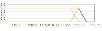 怎么用SpringBoot+RabbitMQ实现消息可靠传输