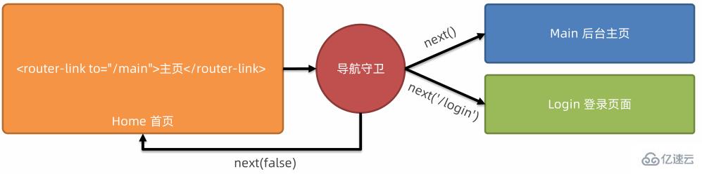 Vue中的Router路由是什么