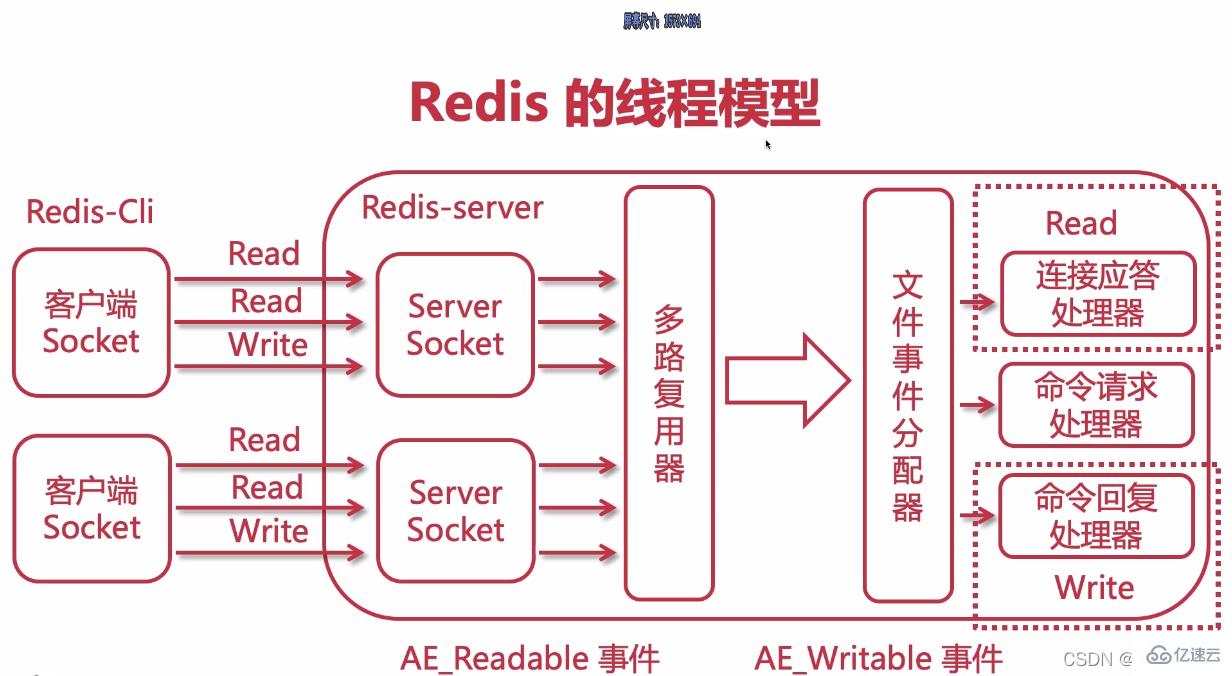 Redis线程模型是什么  redis 第1张