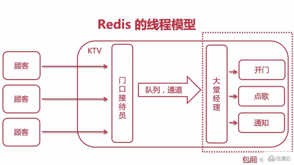 Redis线程模型是什么  redis 第2张