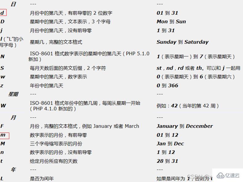 PHP函数及作用域的知识点有哪些