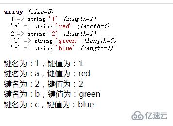 php foreach可不可以遍歷數(shù)組