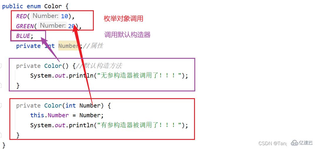 Java枚舉案例分析