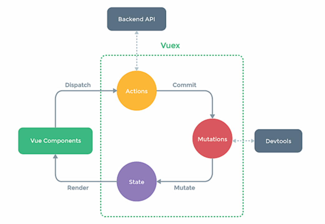 vue前端重构computed及watch组件通信怎么使用