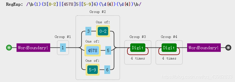 C++怎么使用正則表達(dá)式