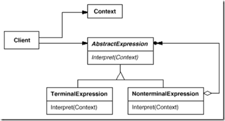 .Net行为型设计模式之解释器模式怎么实现  第1张