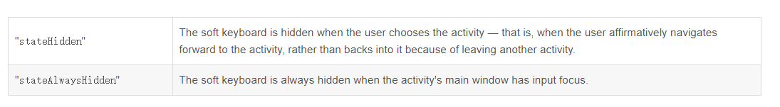 Android进入Activity时怎么禁止弹出软键盘输入法