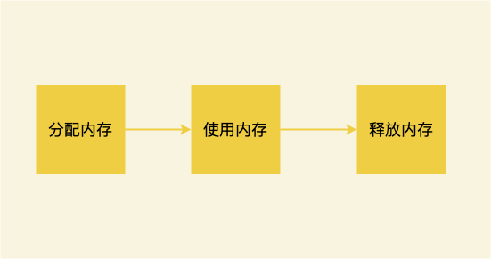 怎么避免JavaScript内存泄漏