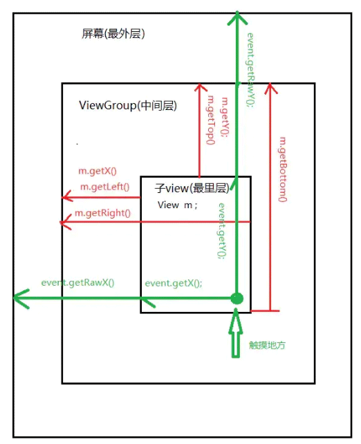 Android怎么自定义View