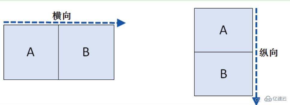 Python的concat與merge函數(shù)怎么使用