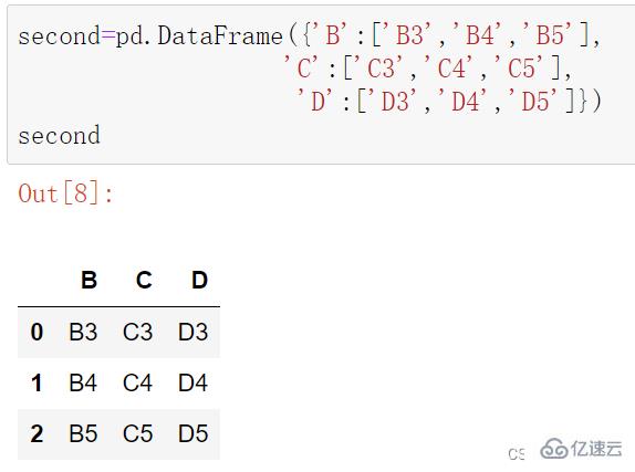 Python的concat与merge函数怎么使用