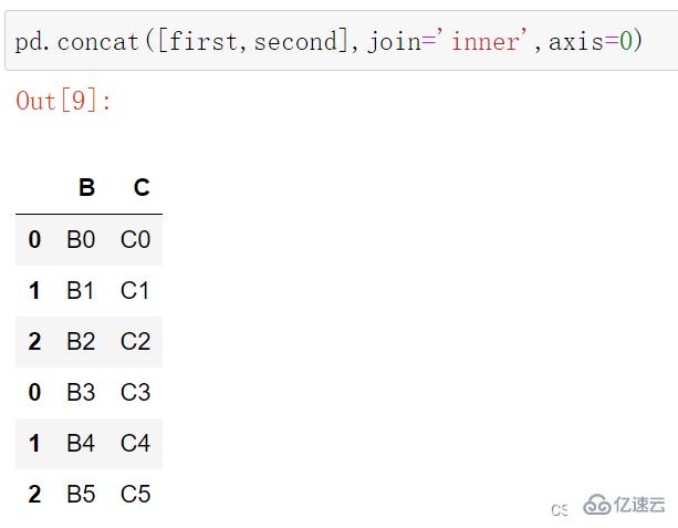 Python的concat与merge函数怎么使用
