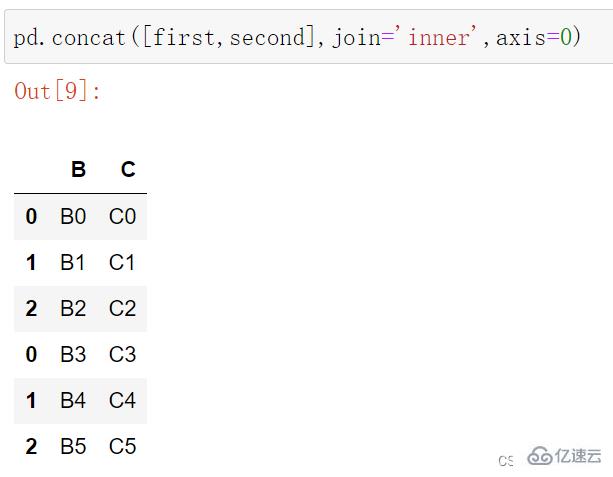 Python的concat與merge函數(shù)怎么使用