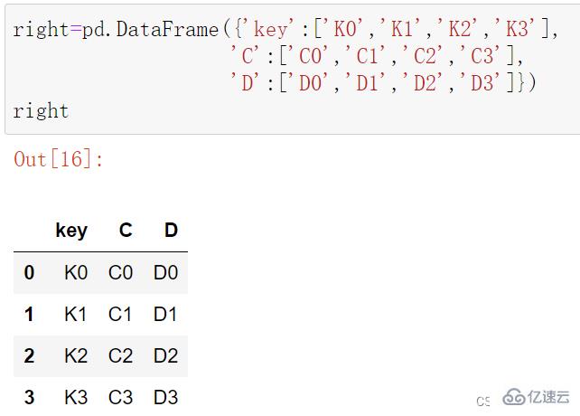 Python的concat与merge函数怎么使用