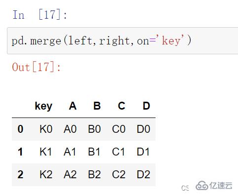 Python的concat與merge函數(shù)怎么使用