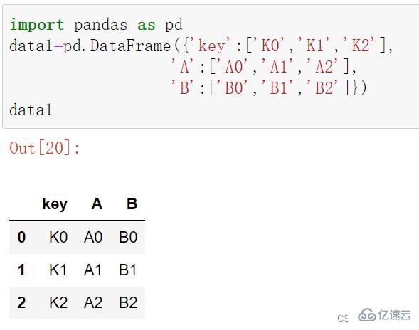 Python的concat與merge函數(shù)怎么使用