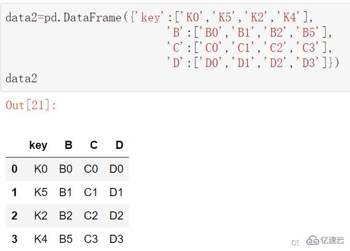 Python的concat与merge函数怎么使用