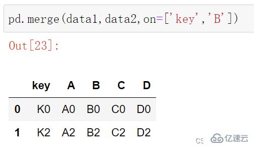 Python的concat與merge函數(shù)怎么使用