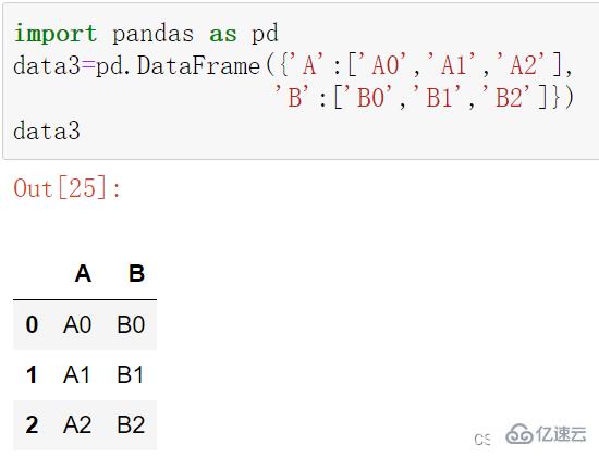 Python的concat与merge函数怎么使用