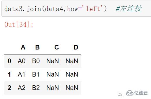 Python的concat與merge函數(shù)怎么使用