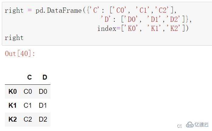 Python的concat與merge函數(shù)怎么使用