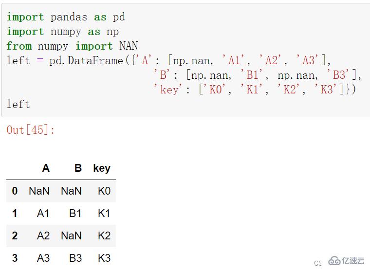 Python的concat與merge函數(shù)怎么使用