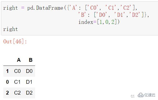 Python的concat與merge函數(shù)怎么使用