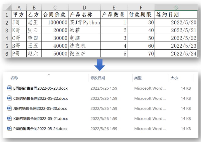 怎么用Python读取Excel数据实现批量生成合同