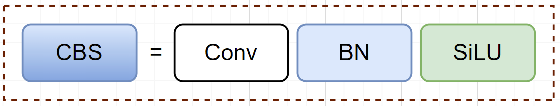 YOLOv5的Backbone源码分析