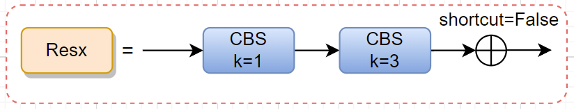 YOLOv5的Backbone源码分析