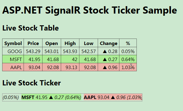 ASP.NET如何使用SignalR2實(shí)現(xiàn)服務(wù)器廣播