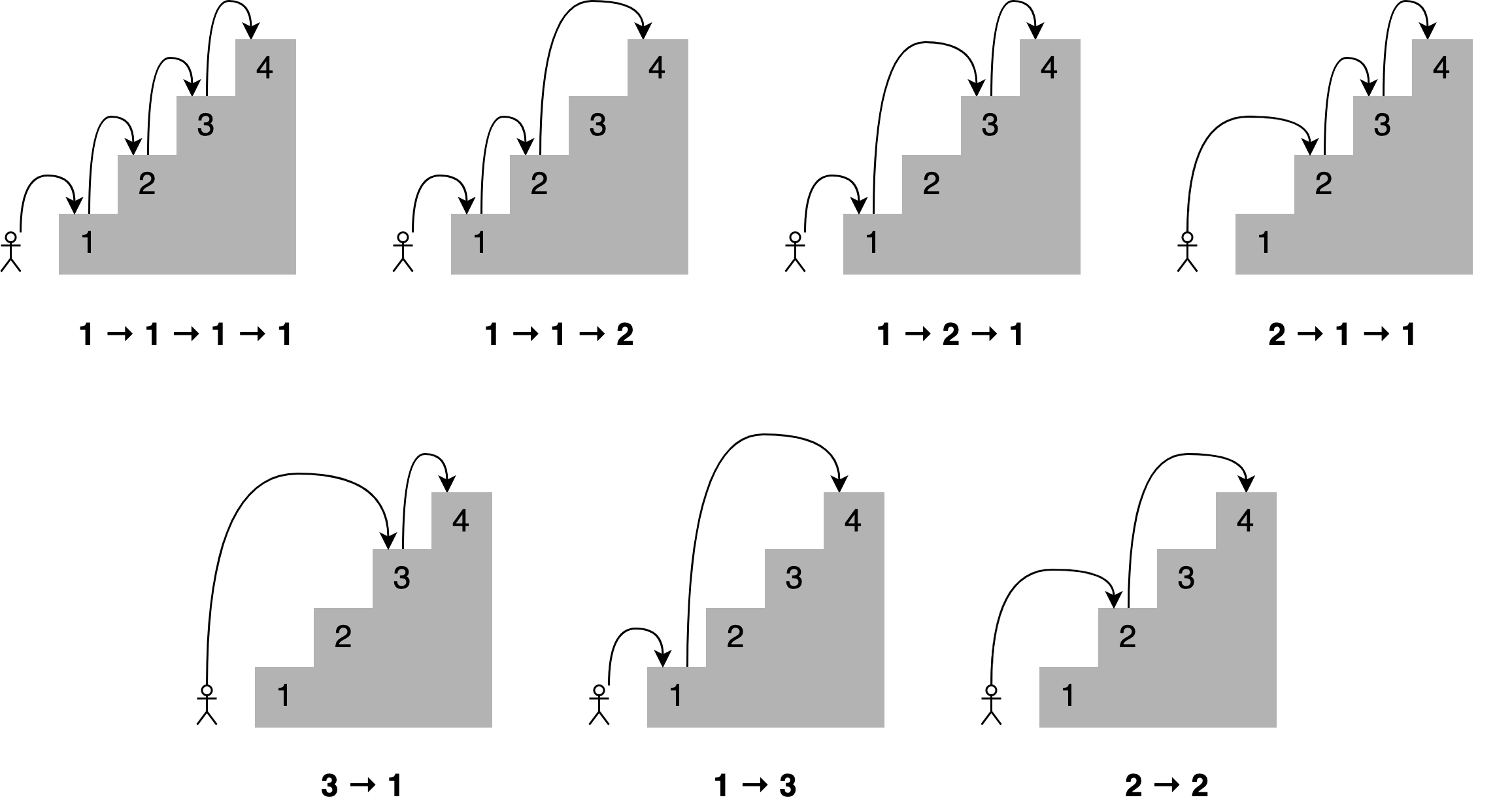 Python如何使用LRU缓存策略进行缓存