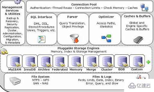 mysql是怎么写的  mysql 第1张