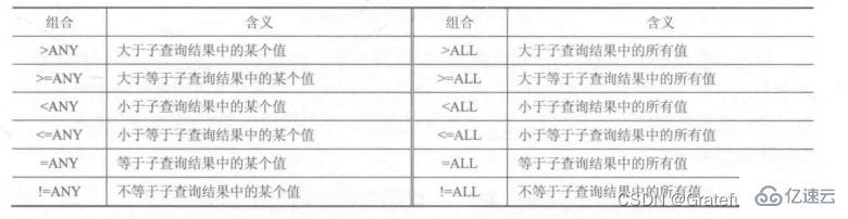 mysql中有没有嵌套查询语句