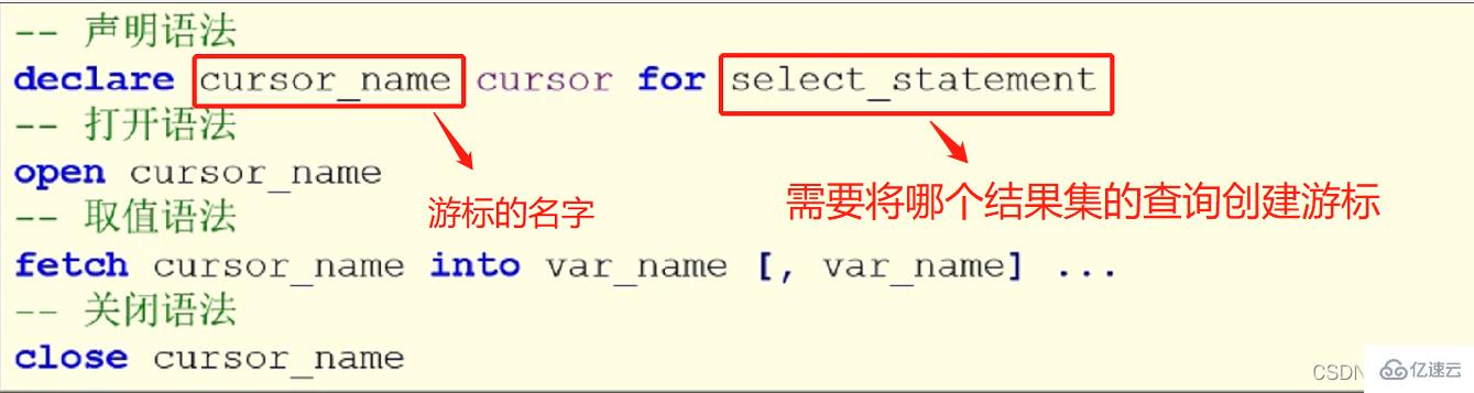 MySQL的存储过程实例分析