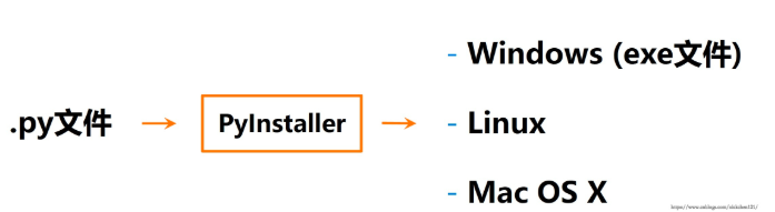 如何使用PyInstaller庫把Python程序打包成exe