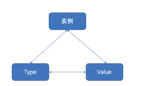 Go如何利用反射reflect实现获取接口变量信息