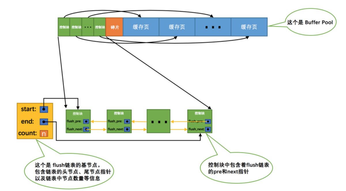 MySQL中读页缓冲区buffer pool的知识点有哪些