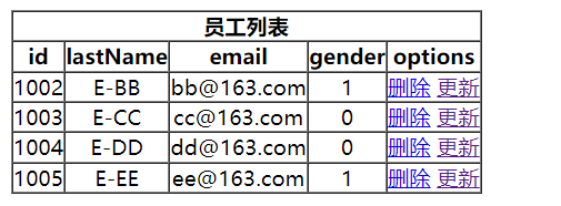 SpringMVC RESTFul删除功能如何实现