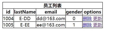 SpringMVC RESTFul删除功能如何实现