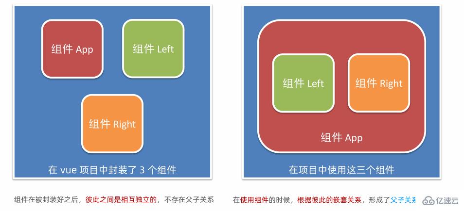 Vue中的watch侦听器、计算属性、Vue-cli和组件怎么使用