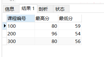 sql查询语句之平均分、最高最低分及排序语句怎么写